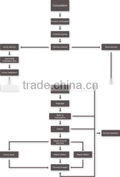 Gas Regulator M60/866 Dual Regulator Oxygen Regulator for natural gas