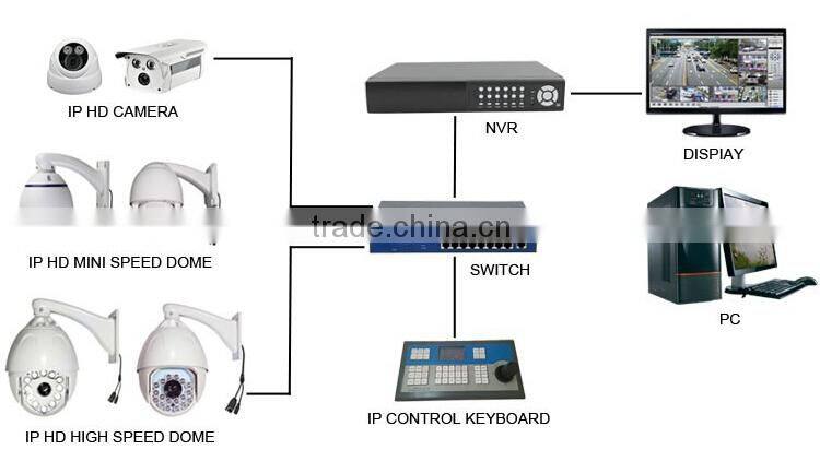 18X Optical zoom 1080p 1.3mp dome waterproof p2p 360 degree outdoor camera ip cctv camera