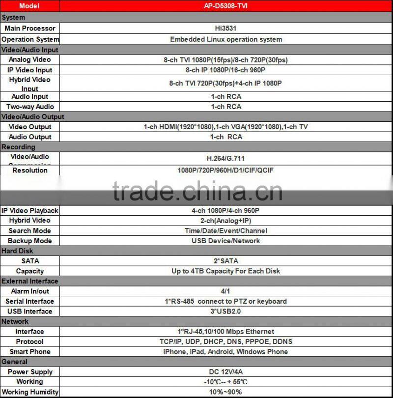 H264 network dvrwith CMS software 8ch h.264 network TVI dvr