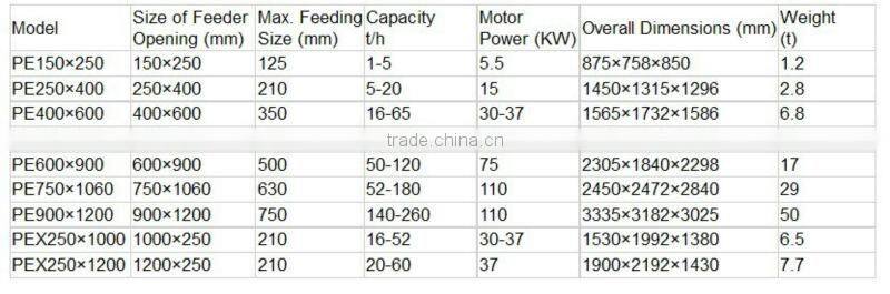 Energy-saving Jaw Crusher Machine, Building and Road Construction Equipment