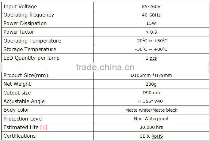 CRI>80 led 15w trunk lamp with white or black cover