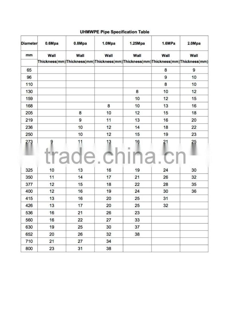 Environmental stress cracking resistance UHMWPE pipe
