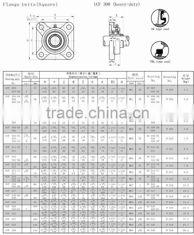 square flange bearing units UCF200 UKF200 HCF200
