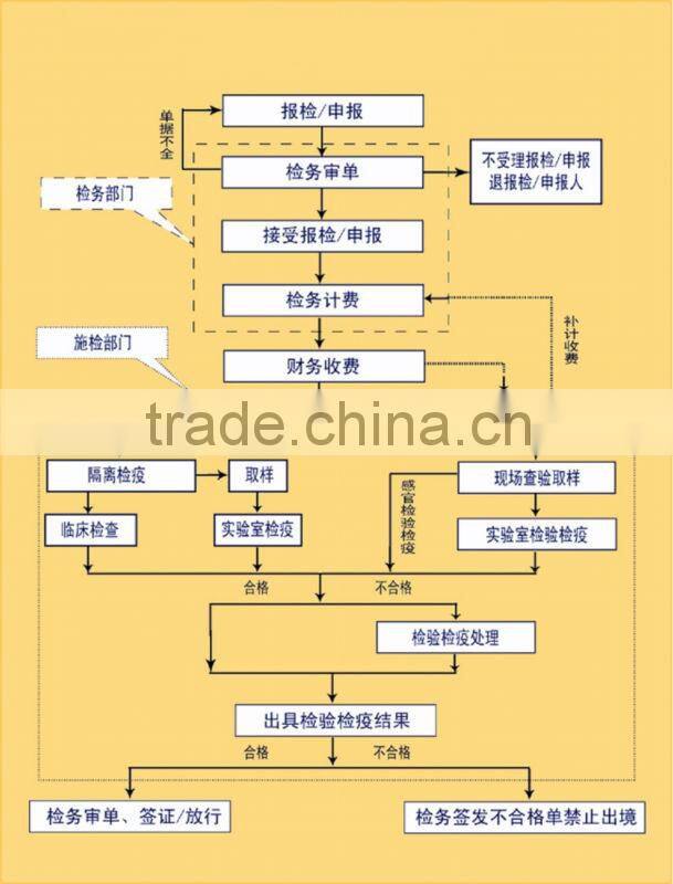 316 stainless steel coil competitive price