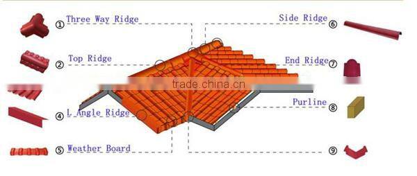 red roma resin slate roof tiles