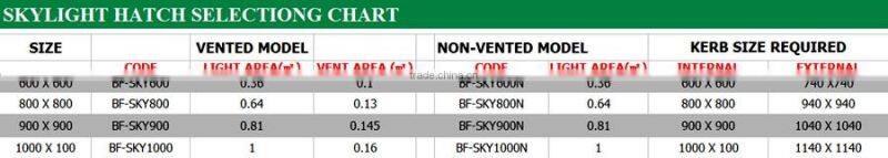 With a safety net for the daylighting of the dome pyramid roof window