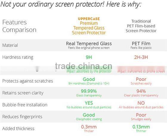 wholesale for apple watch glass screen protector film blue tempered glass