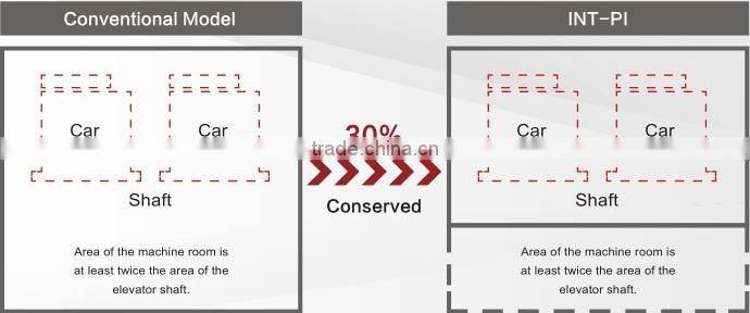 Comfortable and Energy-Saving panoramic elevator with low cost