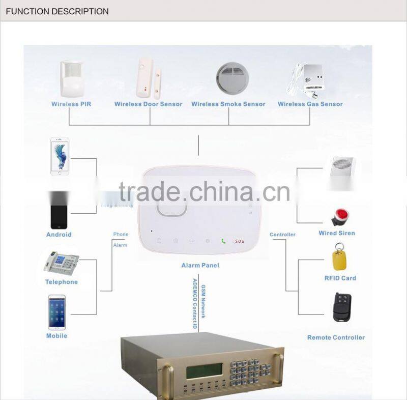 GSM alarm system touch keypad RFID reader APP/SMS Controller