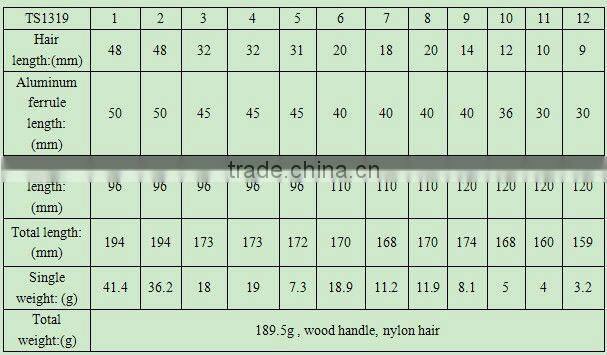 High quality and soft synthetic hair makeup brush set