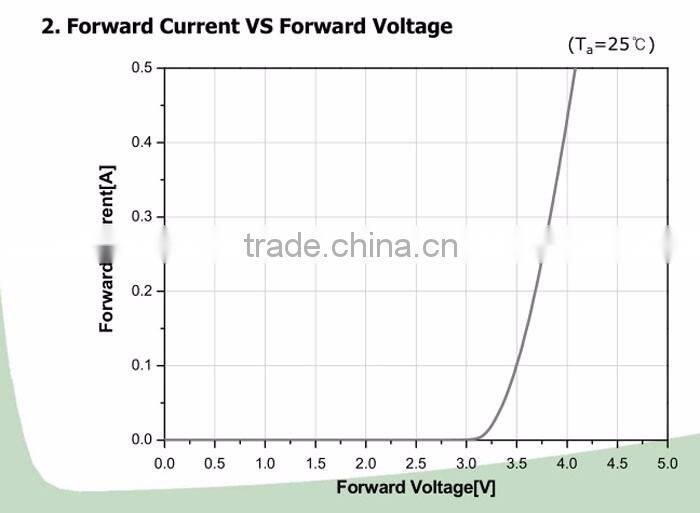 365 nm uv led in UV curing glue