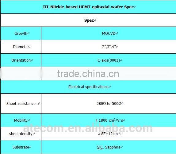 4" 4inch GaN HEMT epitaxial wafers