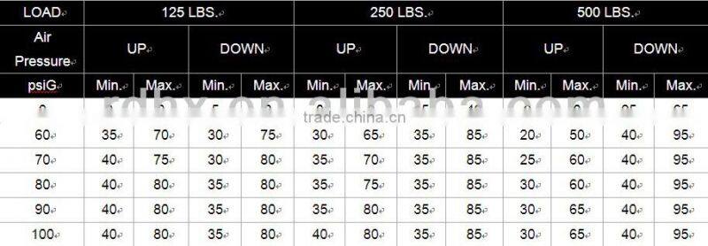 PNEUMATIC AIR CHAIN HOIST, LINK CHAIN ,1/4T,1/2T,1T CAPACITY