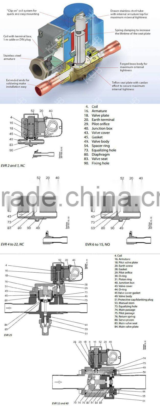 EVR low voltage mini solenoid valve without coil