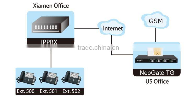 Yeastar 16 SIM Card WCDMA Gateway VOIP Gateway