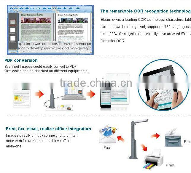 Passport Scanner ,ID card scanner and Reader for Banking Industry