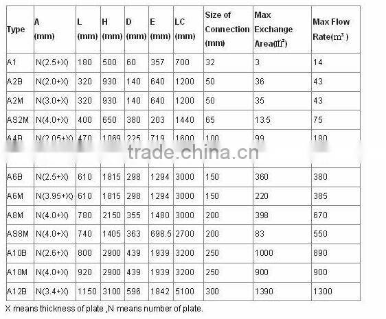 JQ8M plate heat exchanger,gasket type heat exchanger