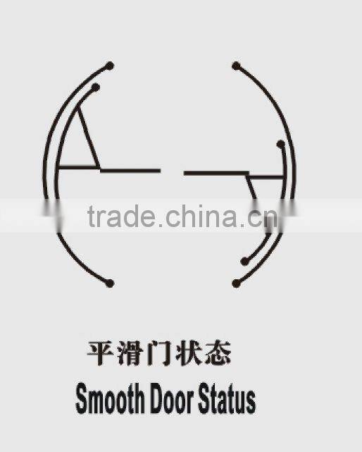 automatic revolving door