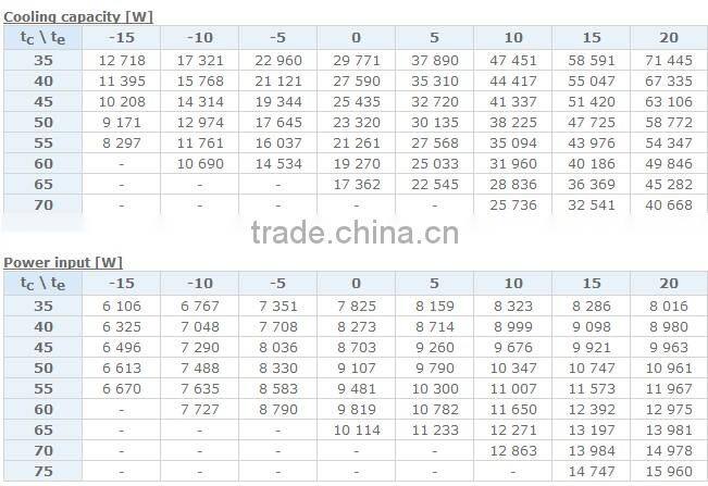 MTZ200T Danfoss tandem compressor for MTZ-100