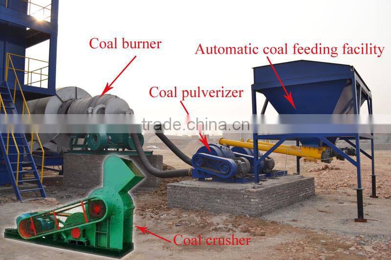 Top 1 manufacturer in China coal burner