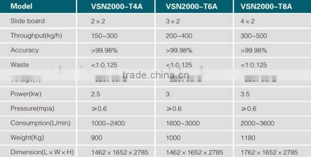 CE certificated VISION Tea CCD Color Grading Machinery