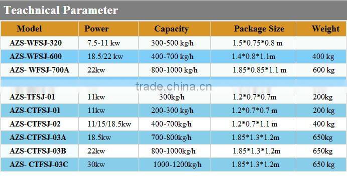 Machine to crush wood into sawdust/ sawdust hammer mill/ wood crusher