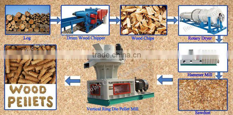 Double Crane supply wood pellet production line with best quality