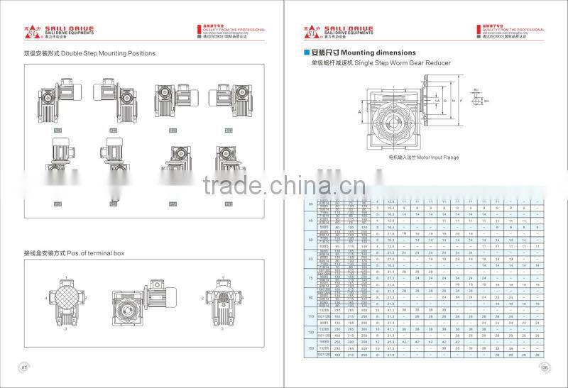 mini WPX with motor gearbox