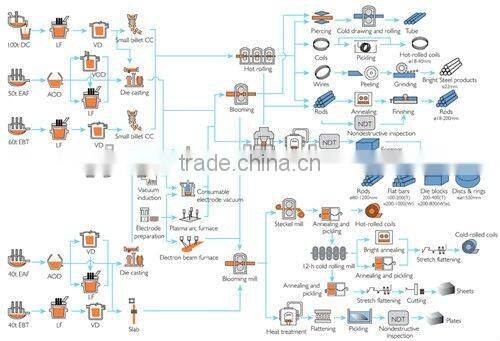 high quality high performance welded wire mesh weathering steel