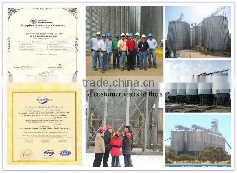 Storage silo temperature monitoring systems price
