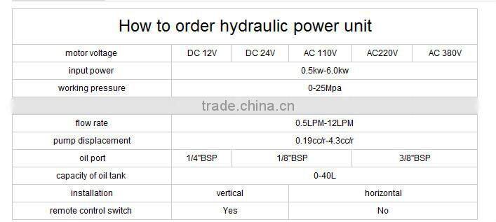 China hydraulic power unit
