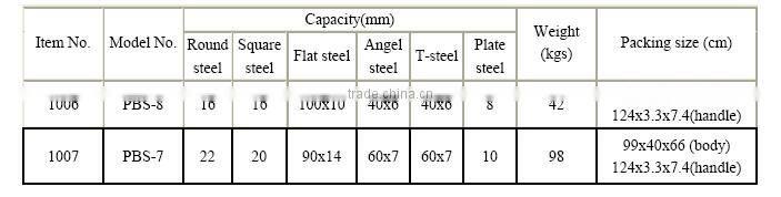 bar & section shears