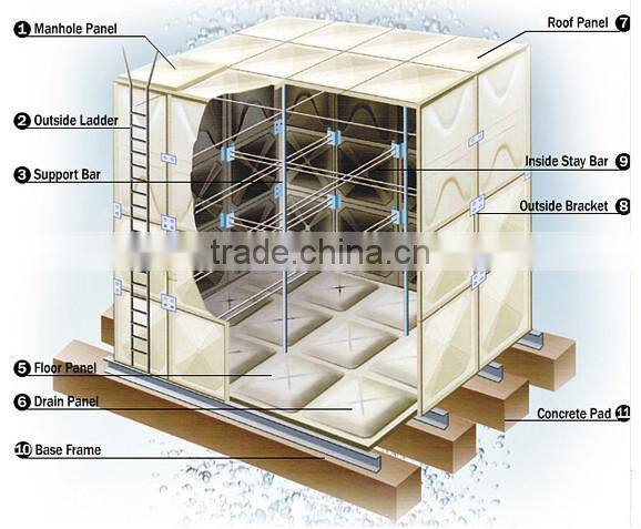 SMC/FRP/GRP fiberglass sectional plastic water tank/SMC storage water tanks