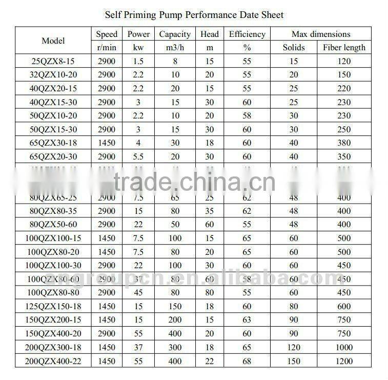 Diesel engine dewatering self priming pump