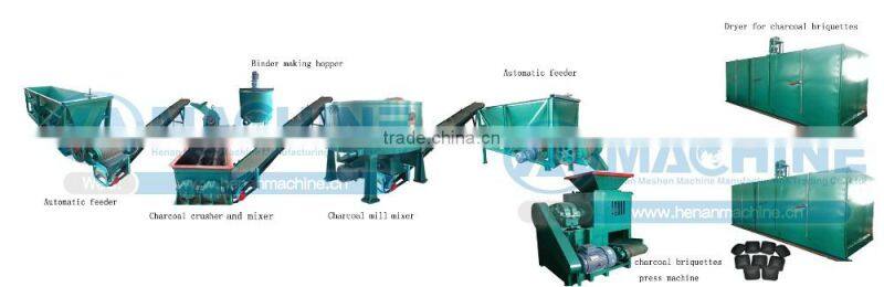 High profit High income Low cost Less-pollution No noise coal ball making machine