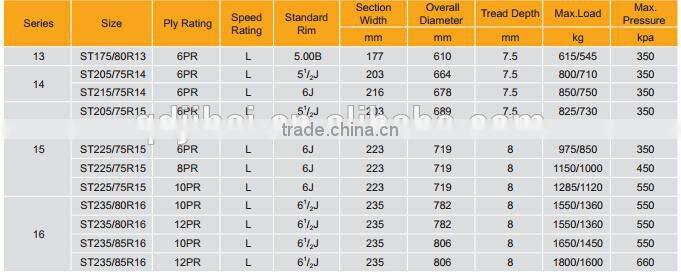 semi steel radial car tires ST235/80R16