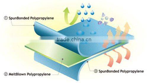 SMS Disposible Operation Coat