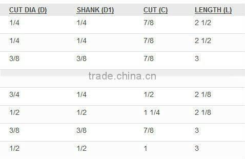 mortising router bit for woodworking, cnc router bits,end mill cutter bits