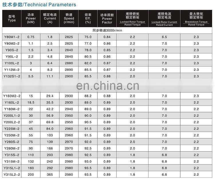 Electric Motor Y132S/Y132M/Y160M1/Y160L/Y160M2/Y180L/Y200L/Y225S/Y225M/Y250M/Y280S/Y280M/Y315S/Y315M/Y315L1/Y315L2-8