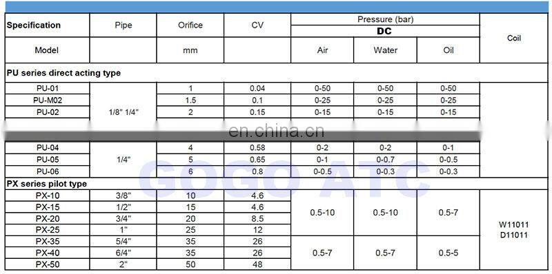 Low energy consumption Pilot Diaphragm Water Bistable-Latching Solenoid Valve 1 inch orifice 25mm NBR GPX-25 150psi Pulse valve