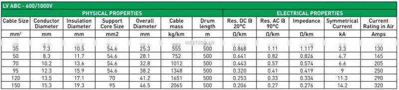 95mm2 11kv and 33kv Overhead ABC Aluminium Power Cable 3 Phase 5 Wire Cables