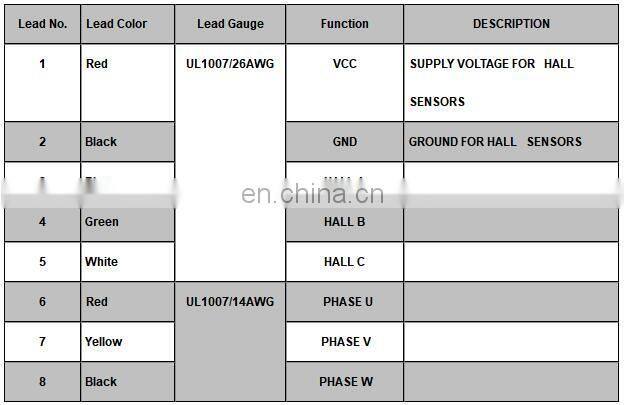 NMRV030.80BL NMRV040.80BL Series High Torque Brushless Dc Worm Gear Reducer BLDC Motor