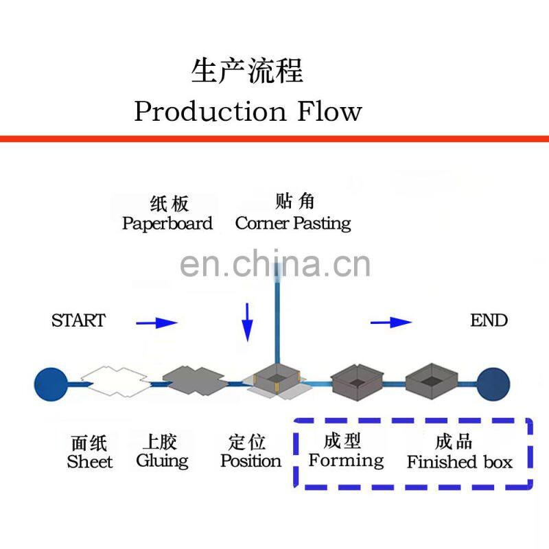 HM-420 Automatic high performance Jewelry Rigid Box Case /phone box case Making Machine