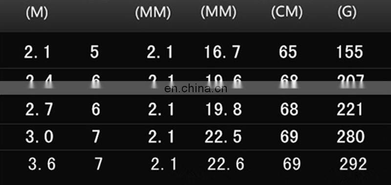 2.1-3.6m In Stock Wholesale Cheap TELESCOPIC FISHING ROD Saltwater and Freshwater FISHING POLE FIBERGLASS FISHING ROD