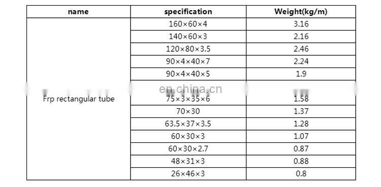 Frp grp fiberglass reinforced plastic rectangular tube