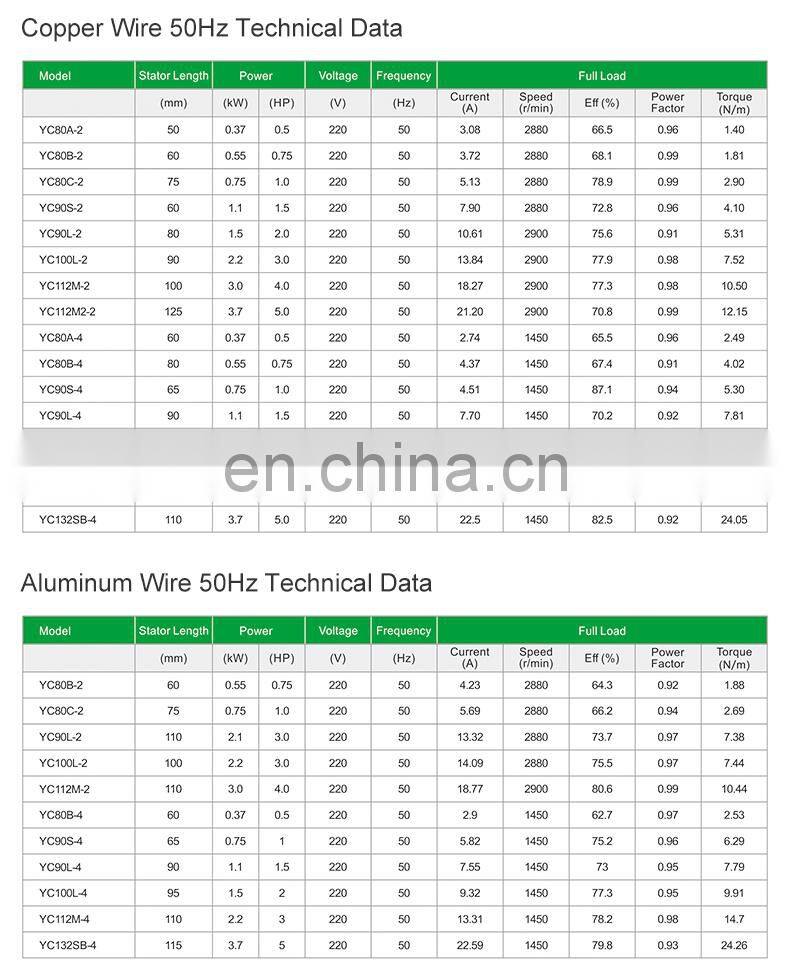 Powerful AC 220V 50Hz 2800rpm Single Phase Electric Motors