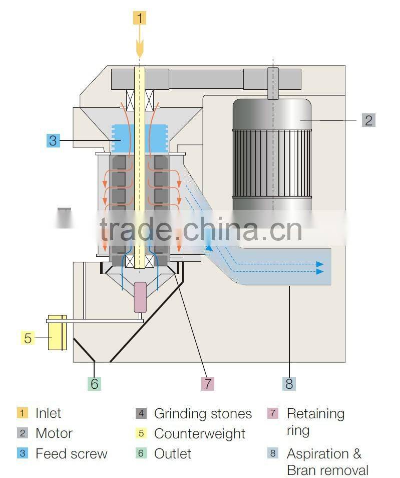 Emery roller,emery stone,grinding wheel,grinding stone for bul25-TopWhite whitener BSPB.,mitlltec