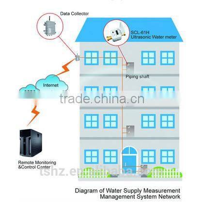 AMR Class D Water Meter Flow Meters