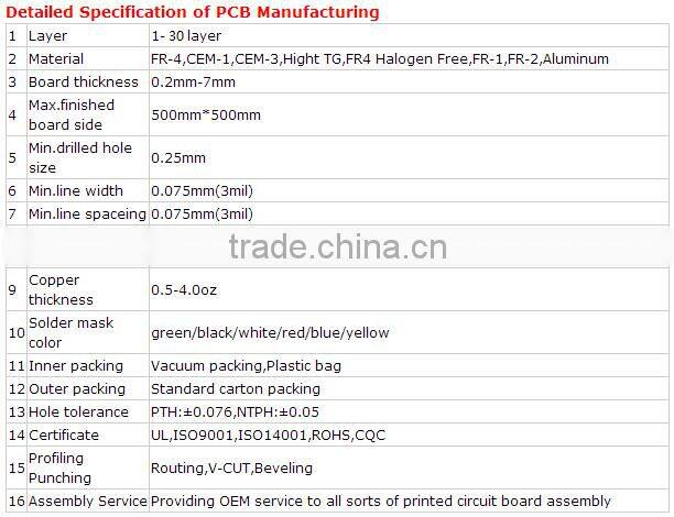 PCBA OEM Service for GPRS Tracker for Vehicle Tracking System / Car GPS Tracker GT06