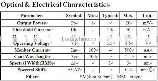 Visible Light 405nm Blue Laser Diode